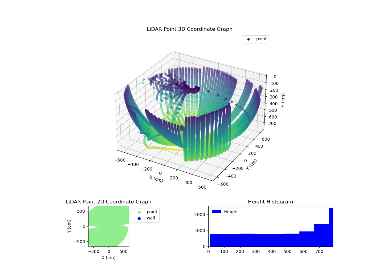 3D Plot