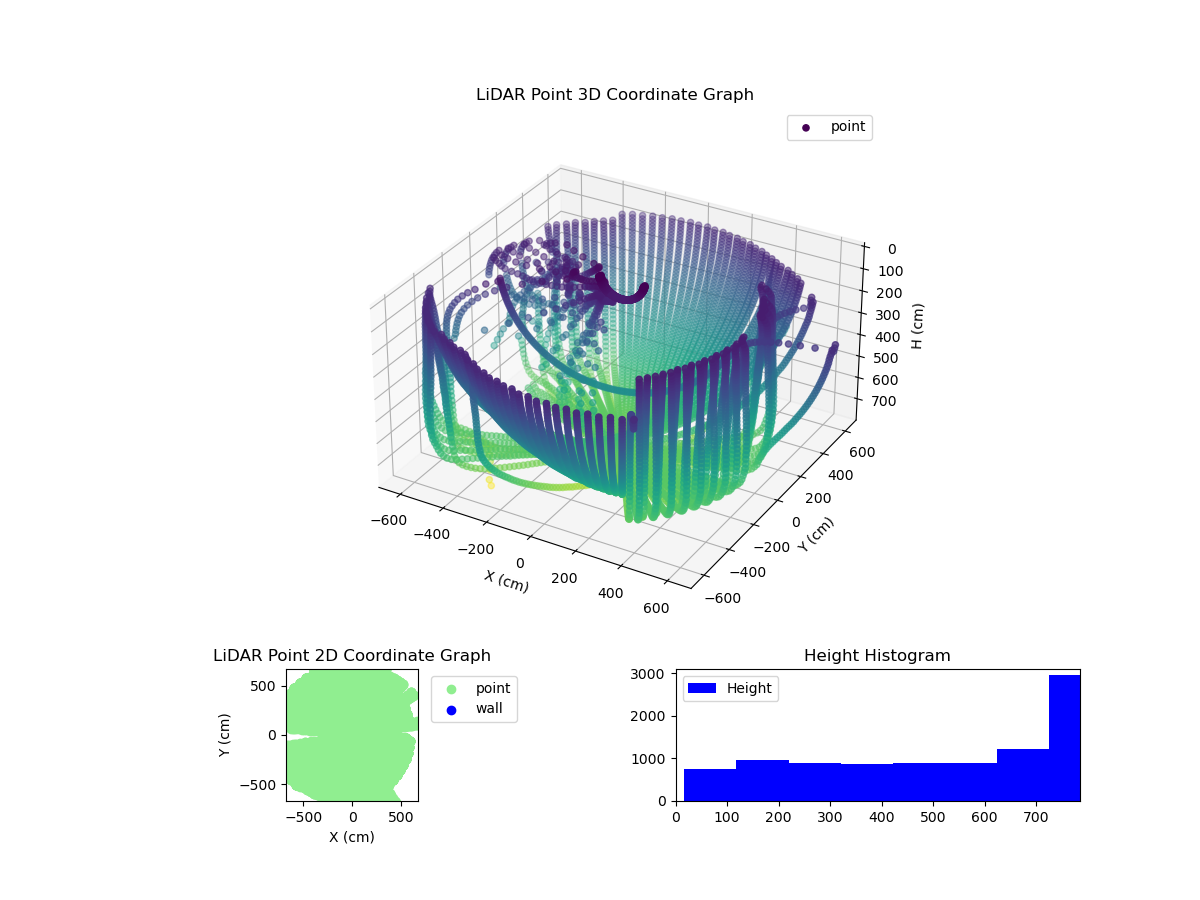 3D Plot