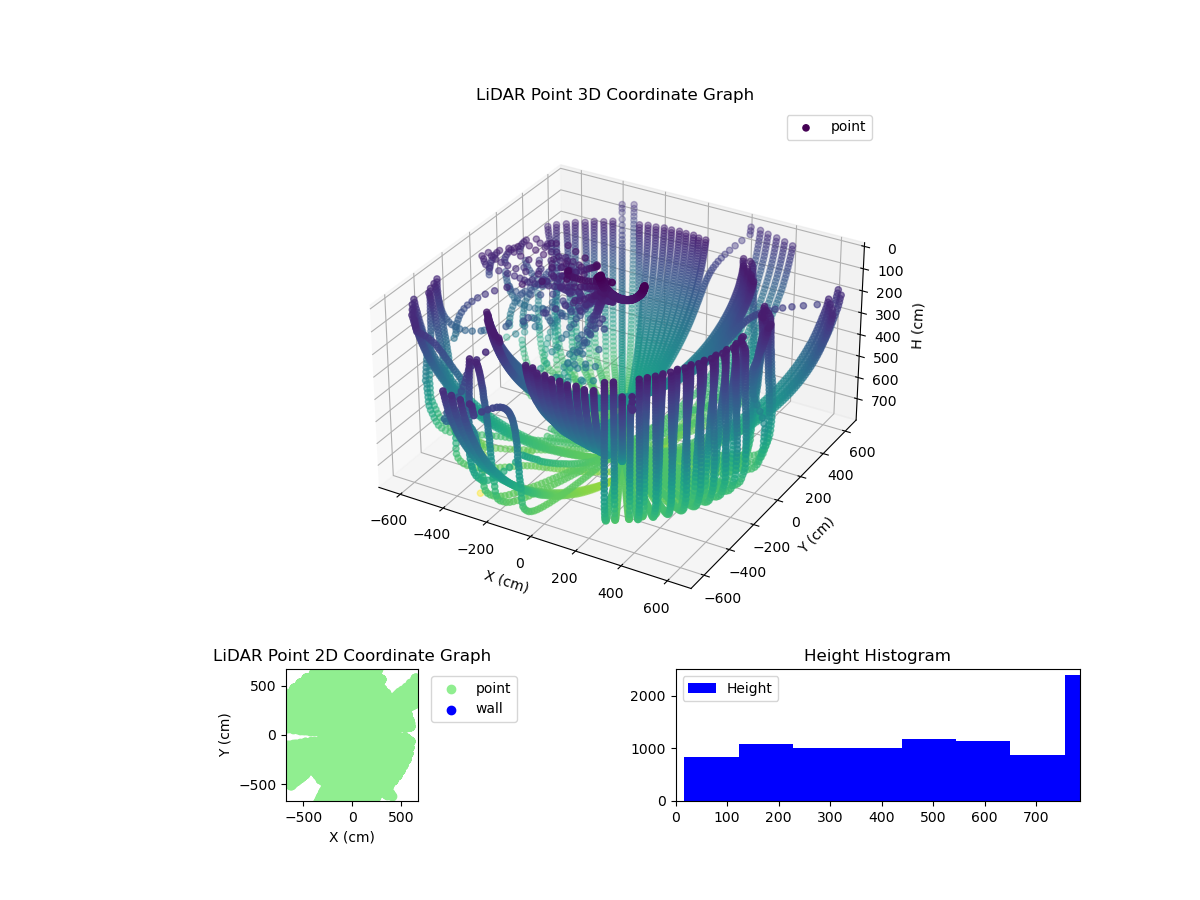 3D Plot