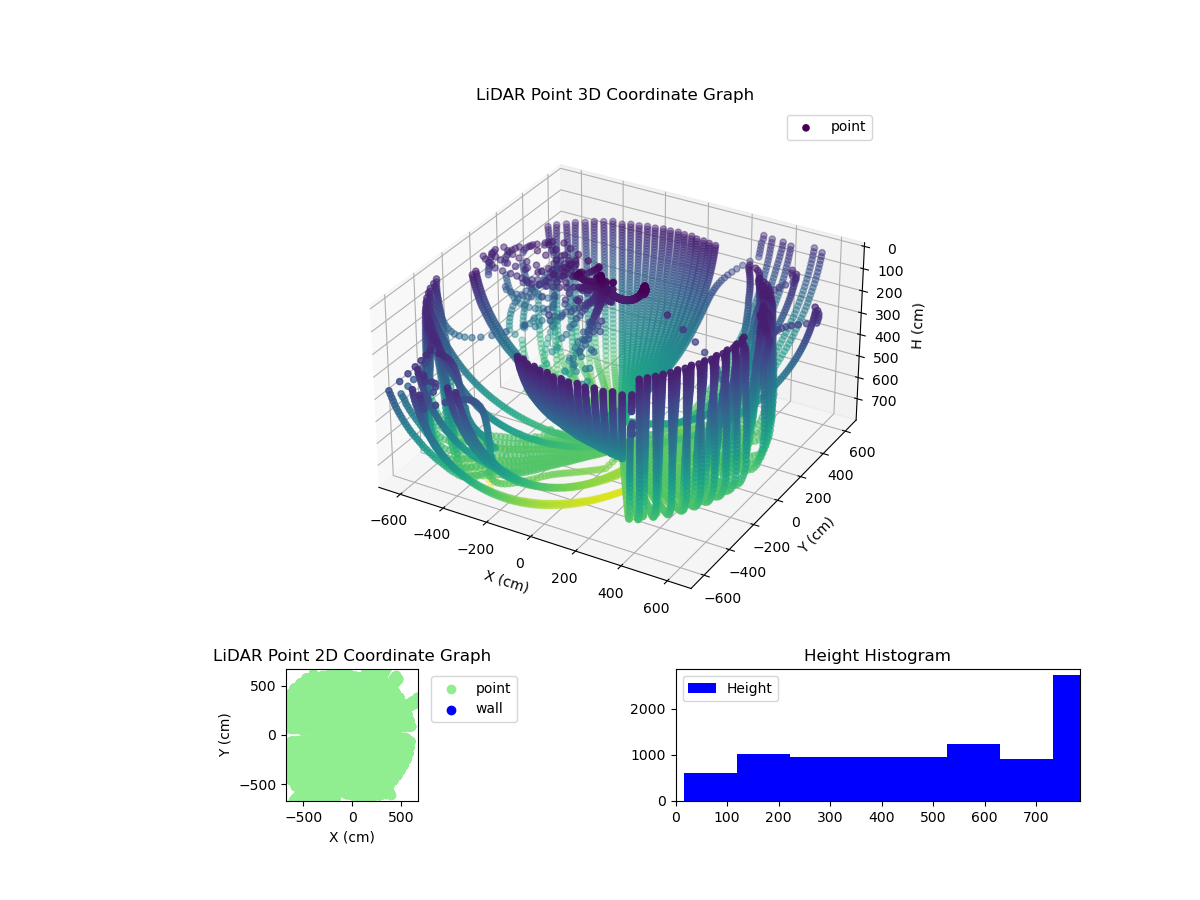 3D Plot