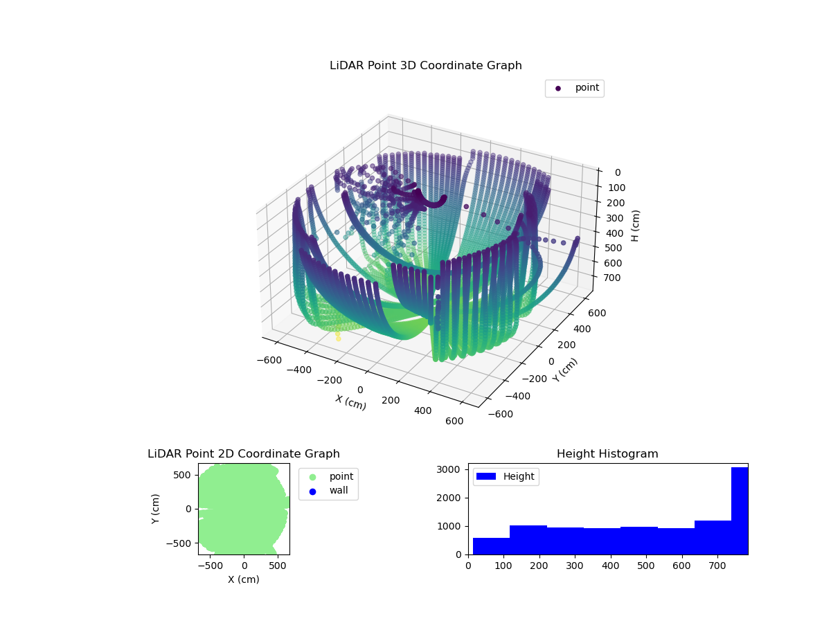 3D Plot