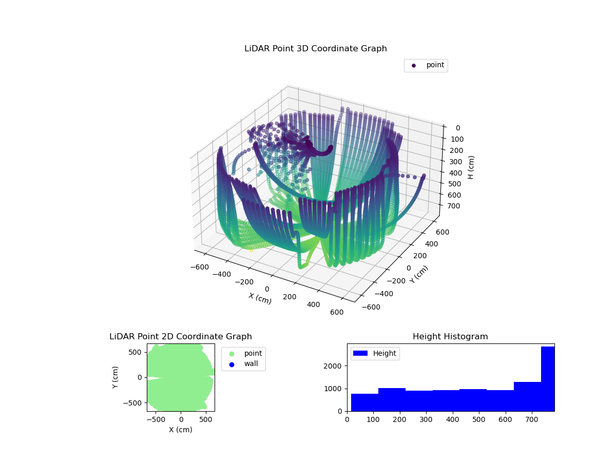 3D Plot
