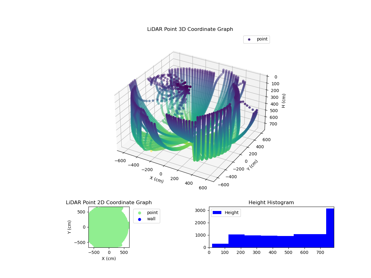 3D Plot