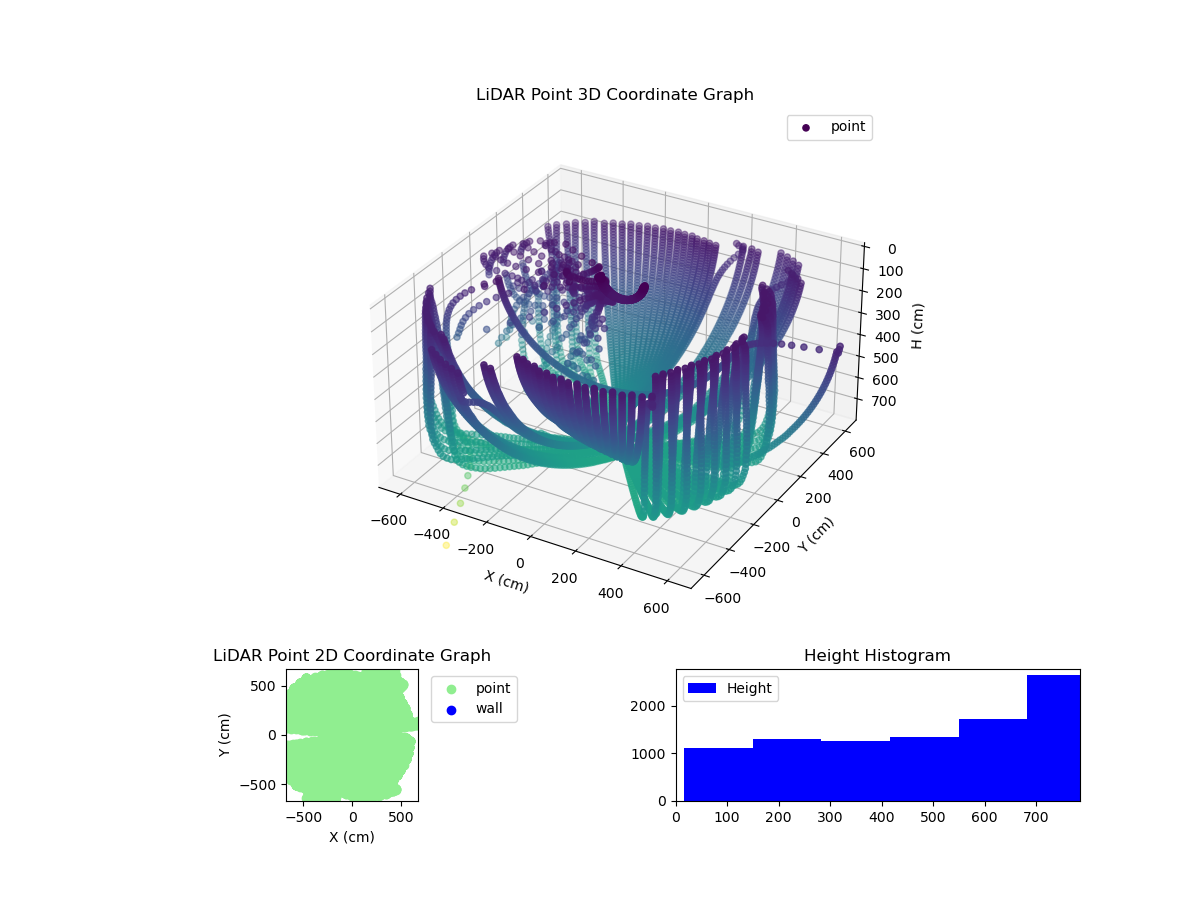 3D Plot