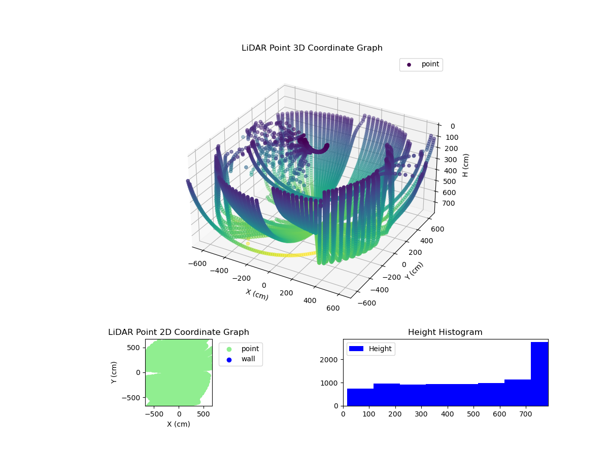 3D Plot