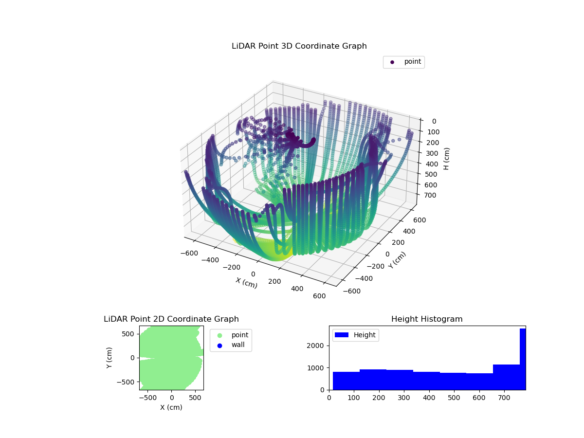 3D Plot