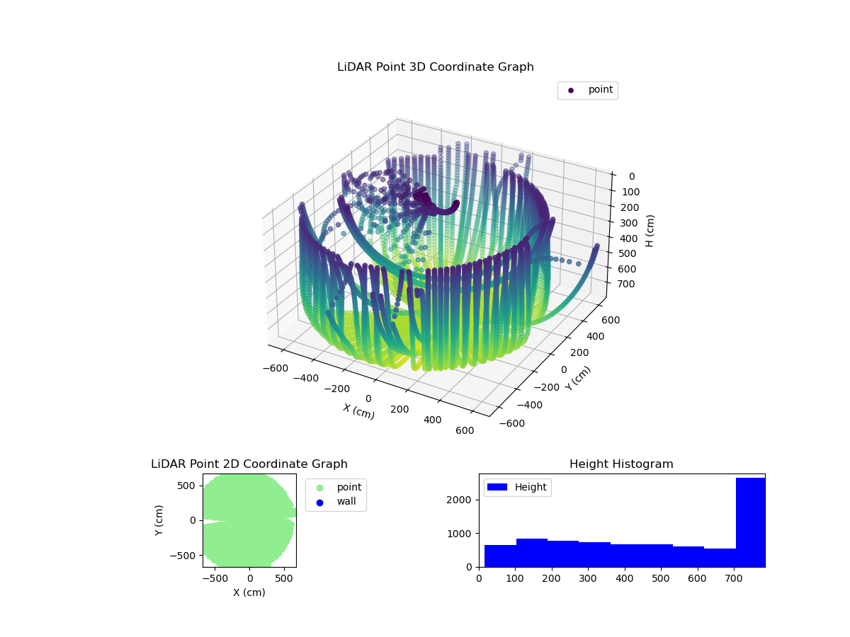 3D Plot