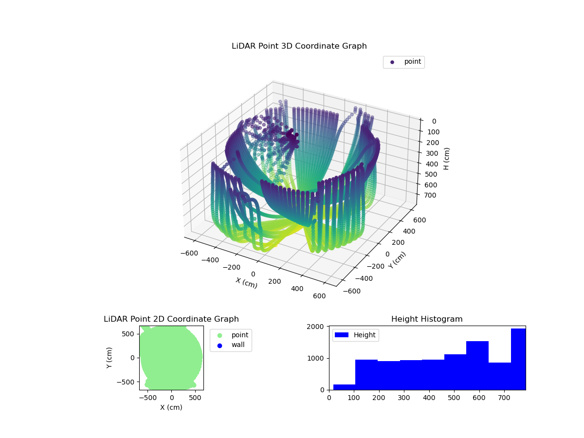 3D Plot