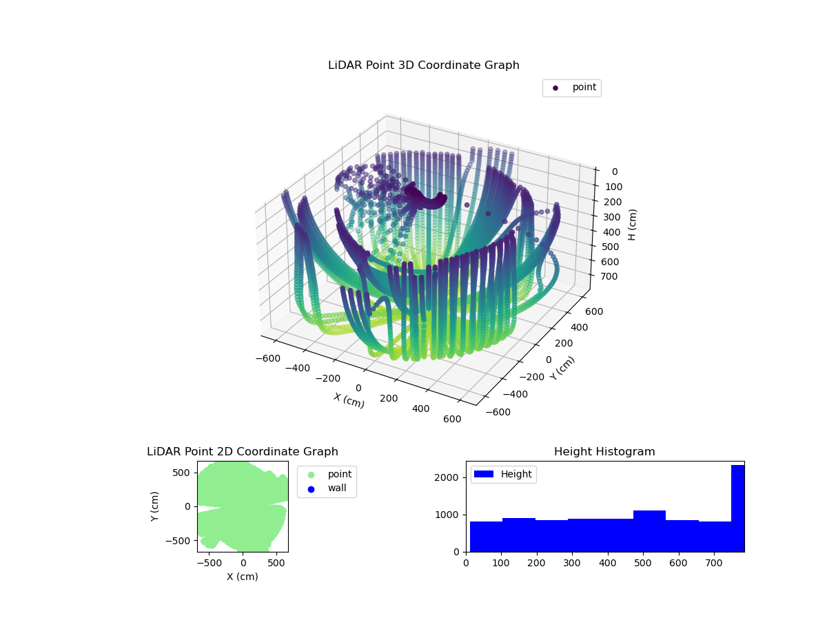 3D Plot