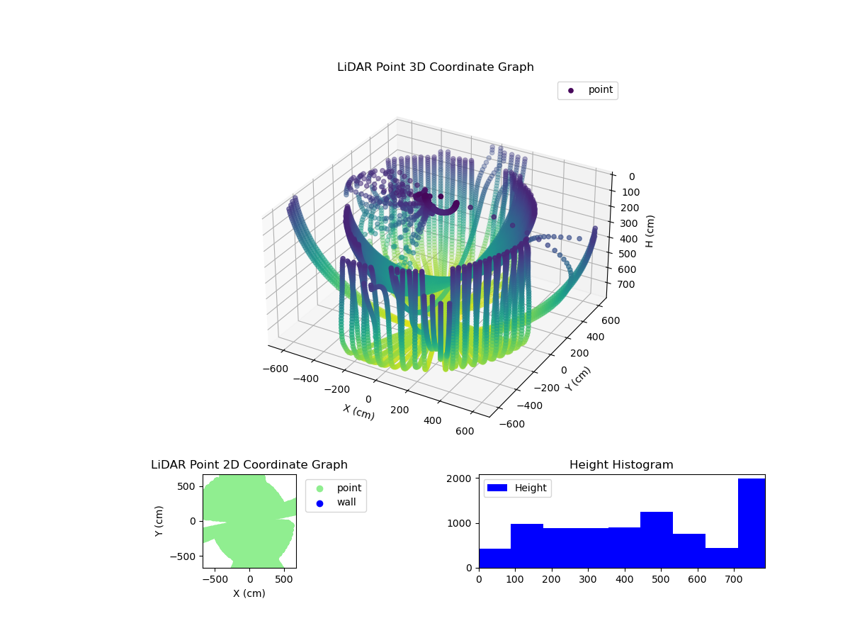 3D Plot