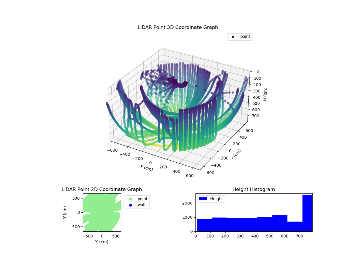 3D Plot
