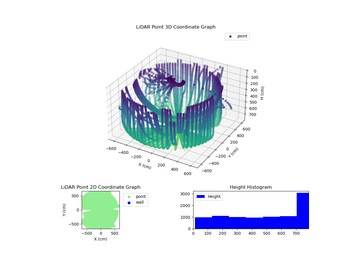 3D Plot