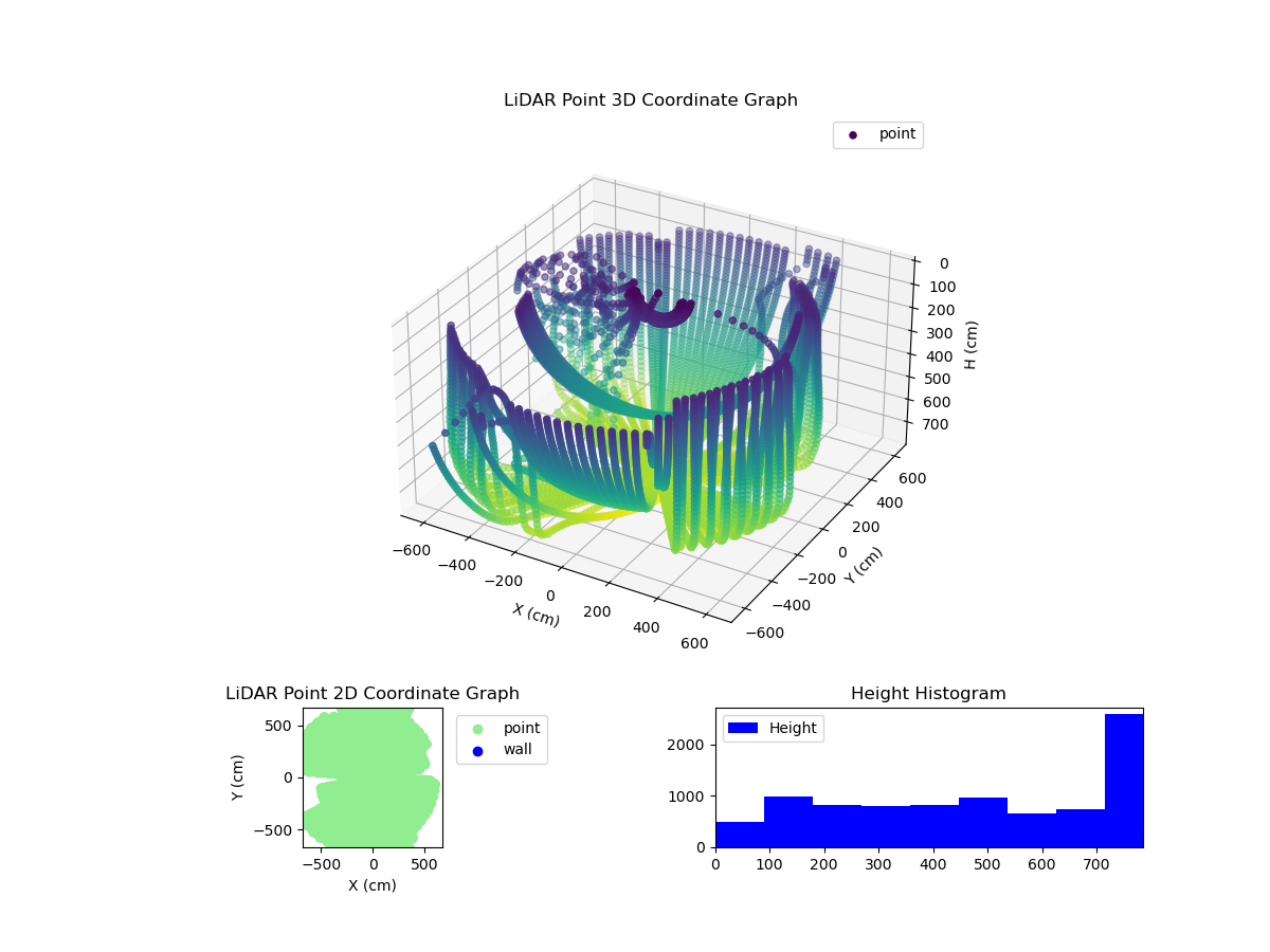 3D Plot