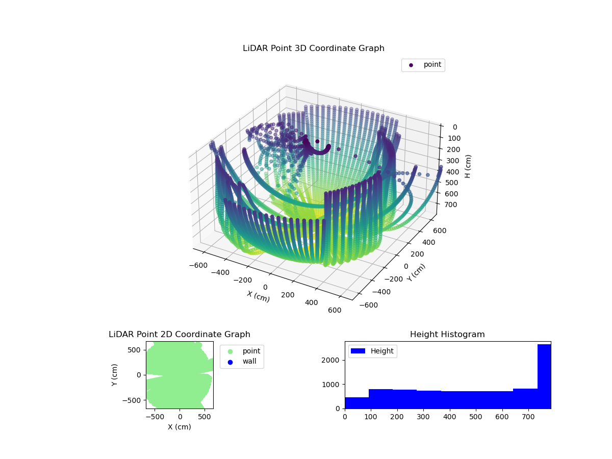 3D Plot