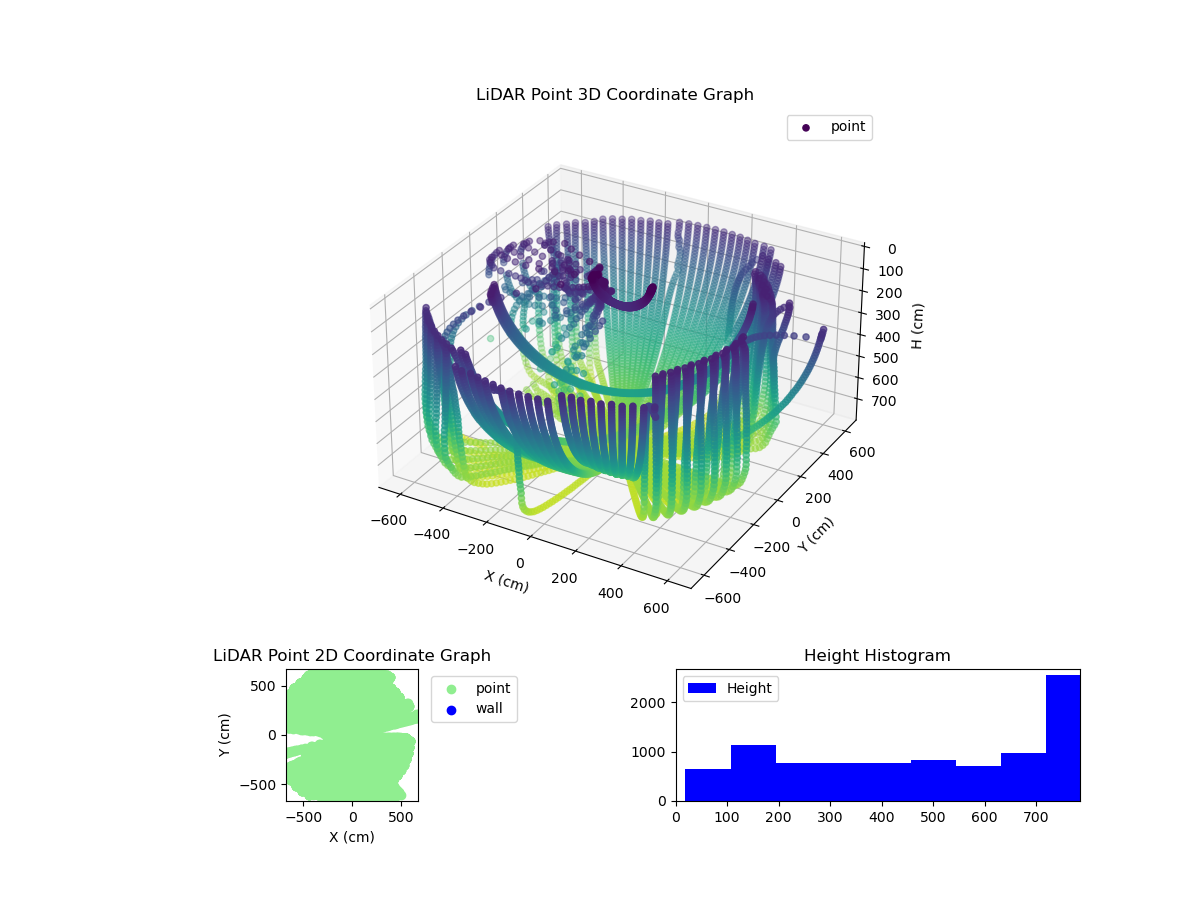 3D Plot