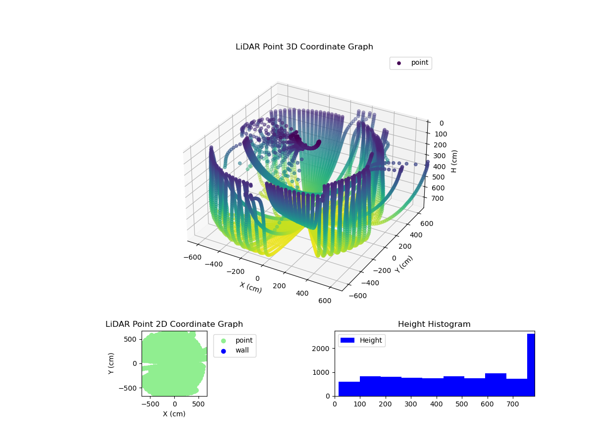 3D Plot