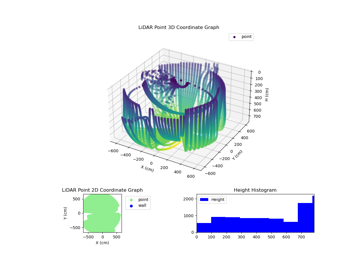 3D Plot