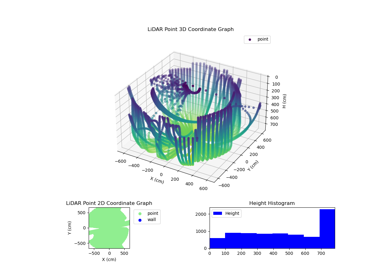 3D Plot