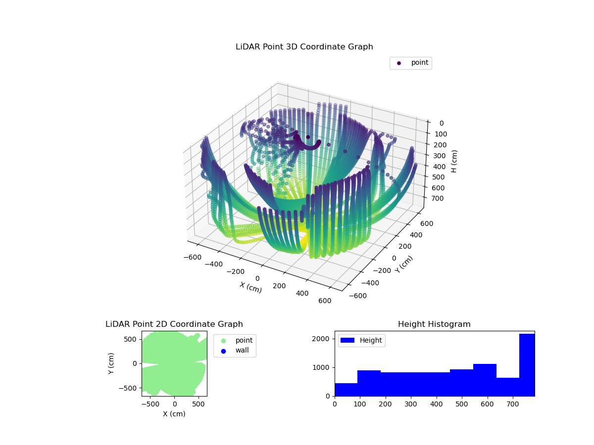 3D Plot