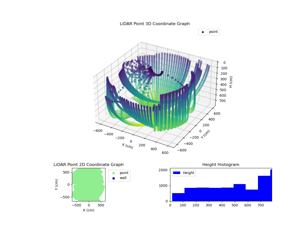 3D Plot
