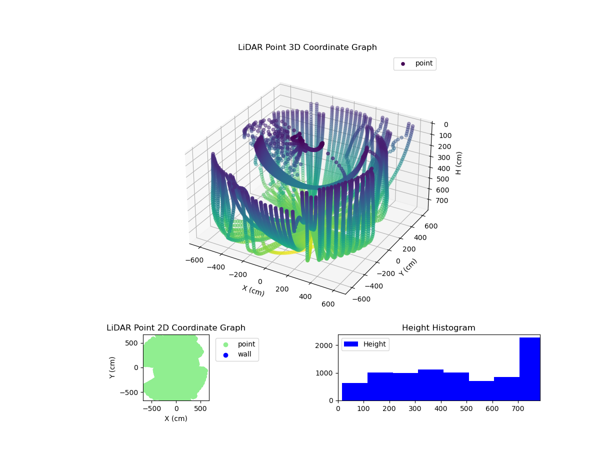 3D Plot