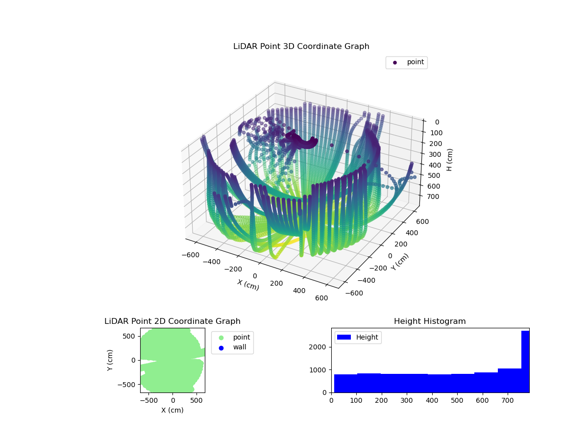3D Plot