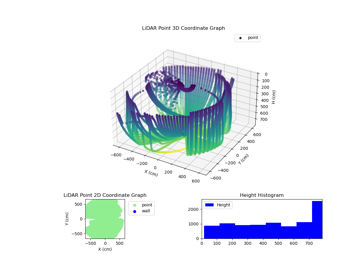 3D Plot