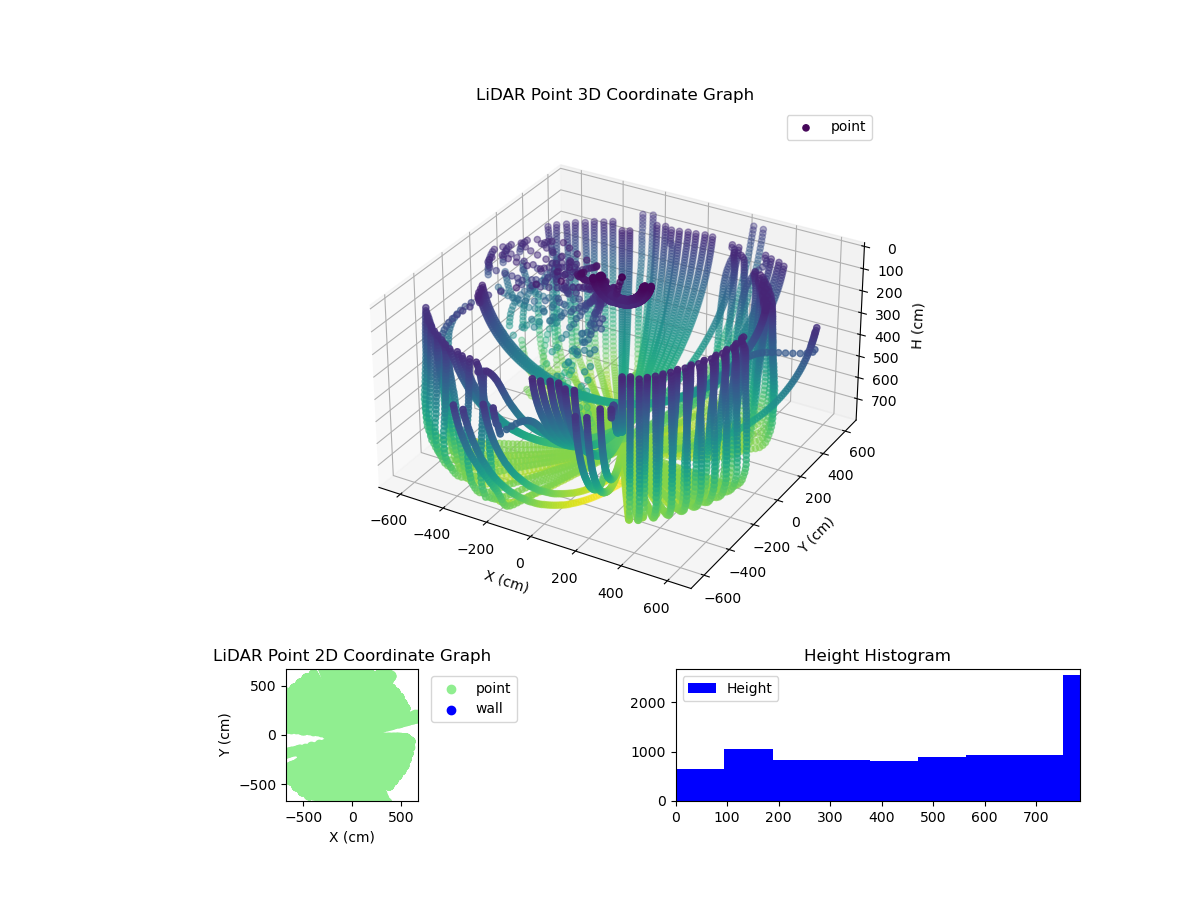 3D Plot