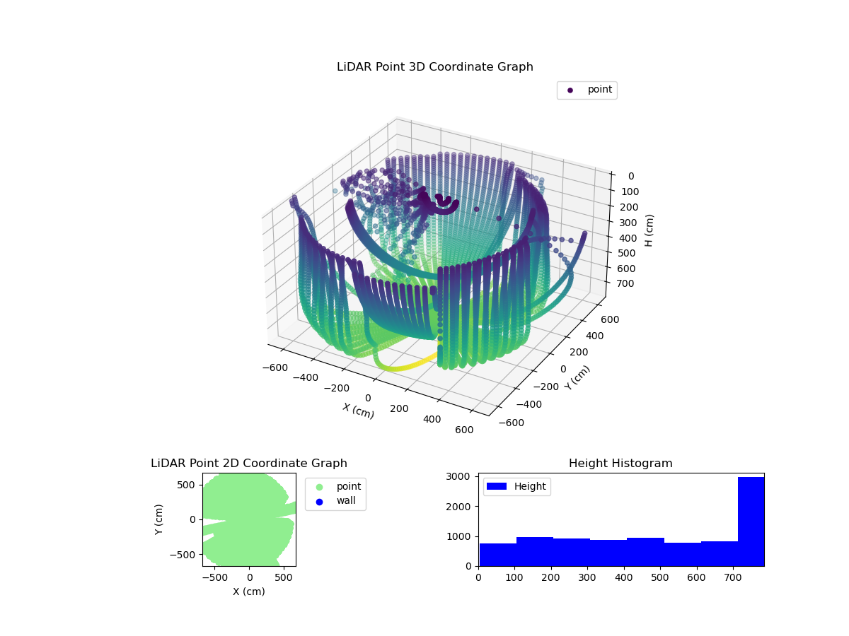 3D Plot