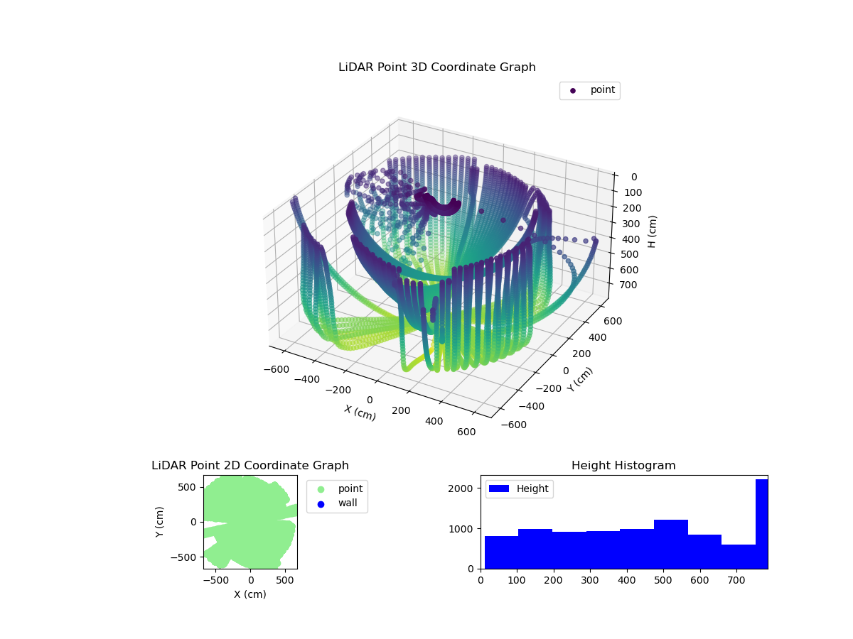 3D Plot