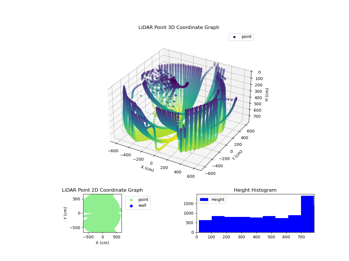 3D Plot