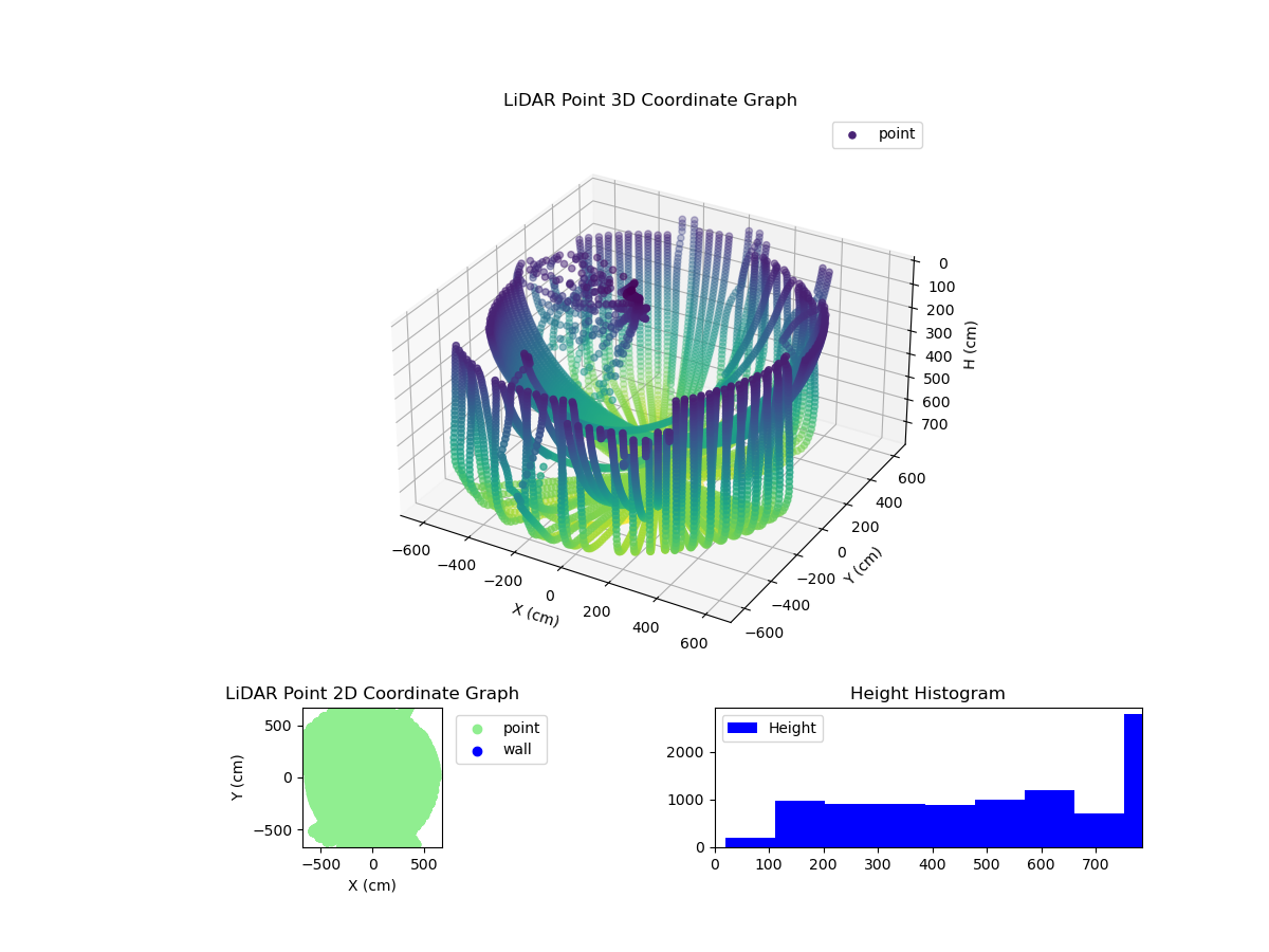 3D Plot