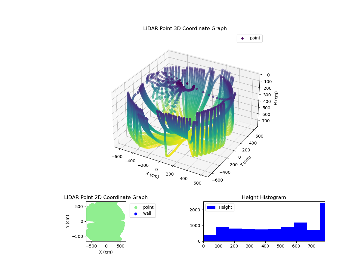 3D Plot