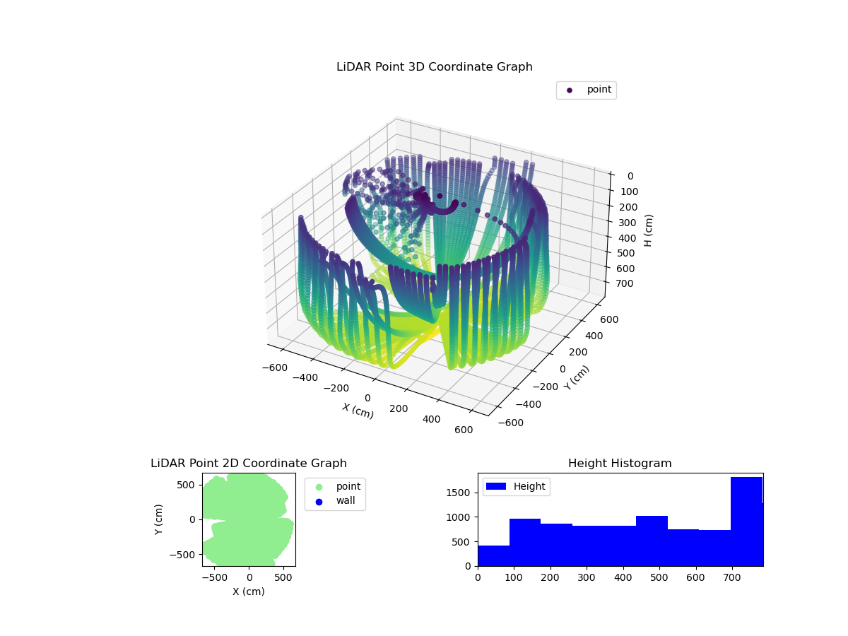 3D Plot