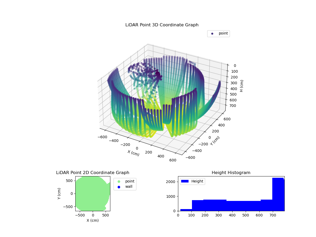 3D Plot