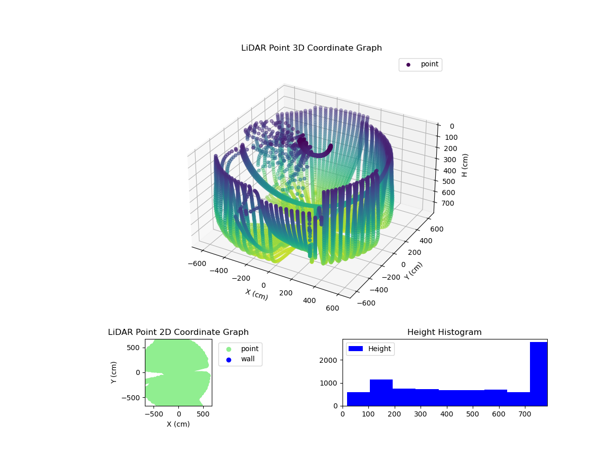 3D Plot