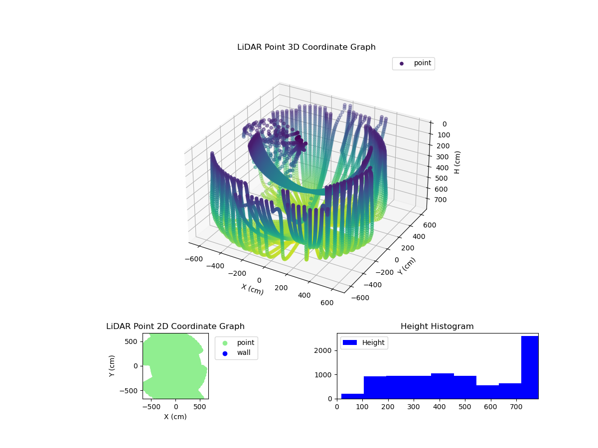 3D Plot