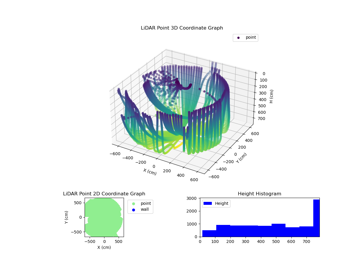 3D Plot