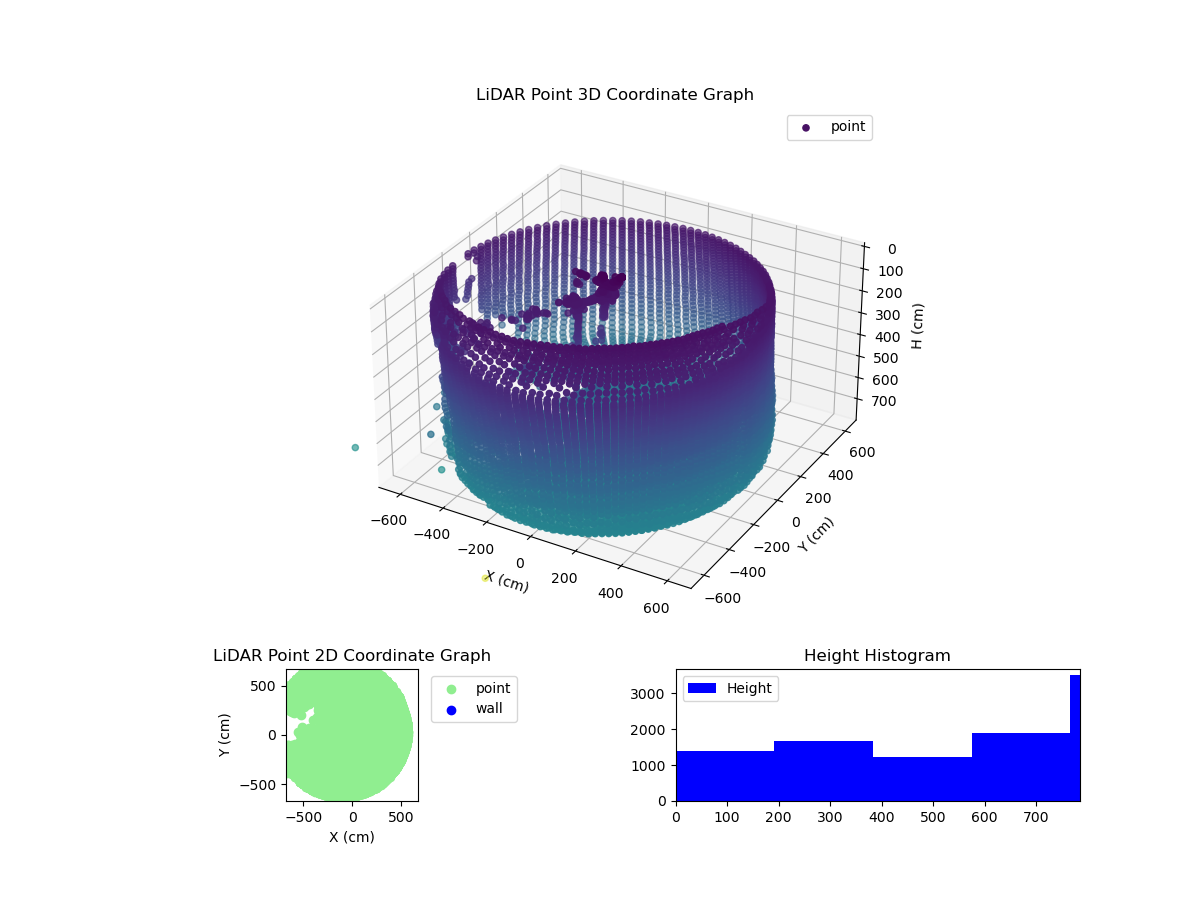 3D Plot