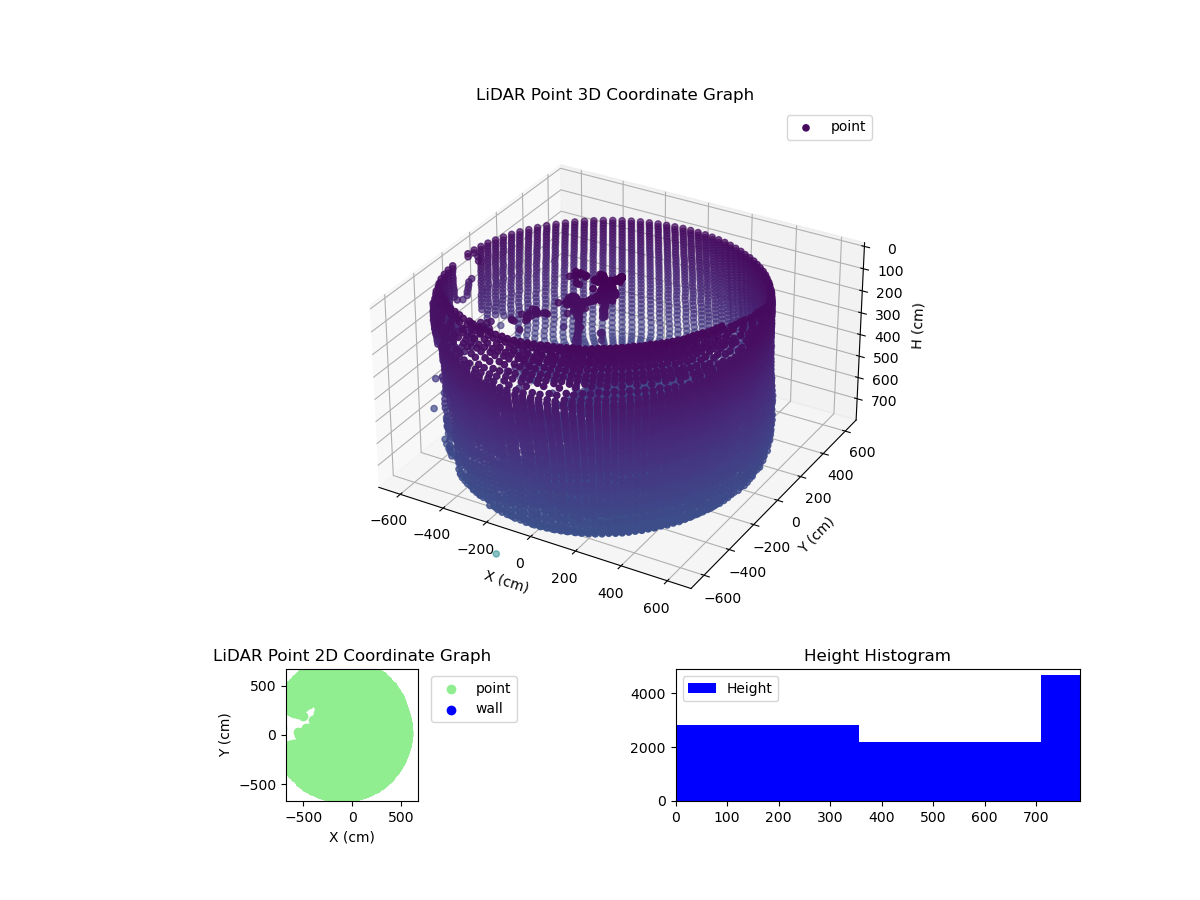 3D Plot