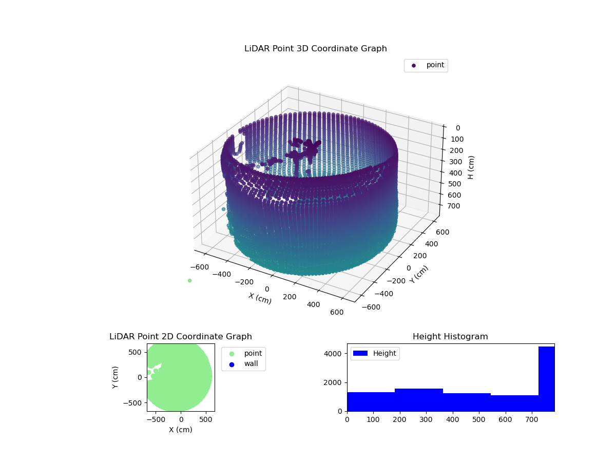 3D Plot