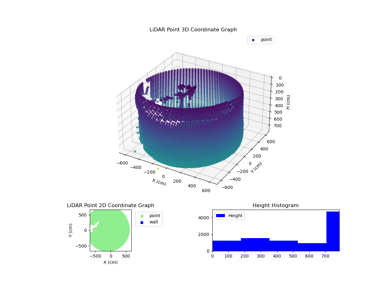 3D Plot