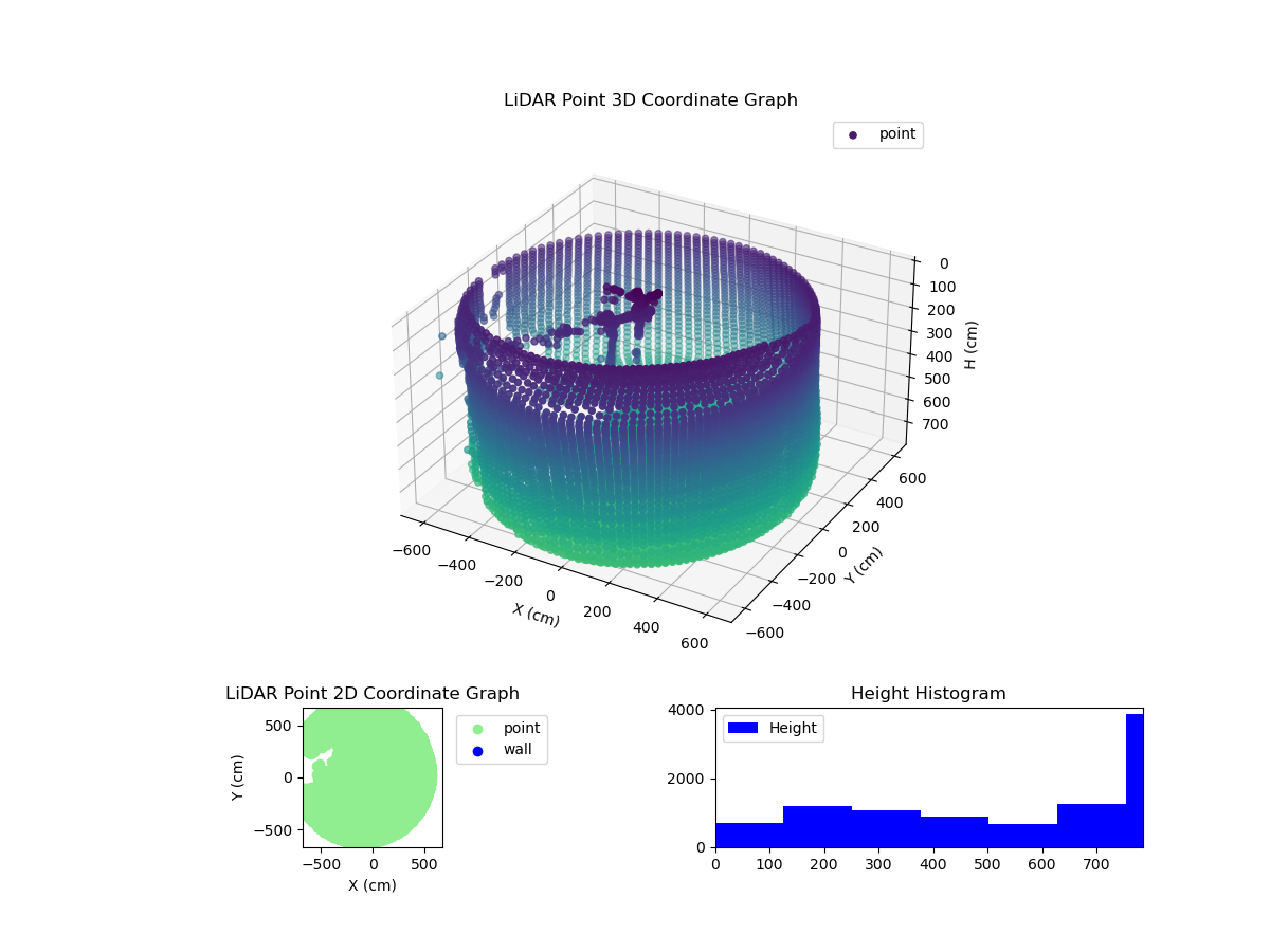 3D Plot