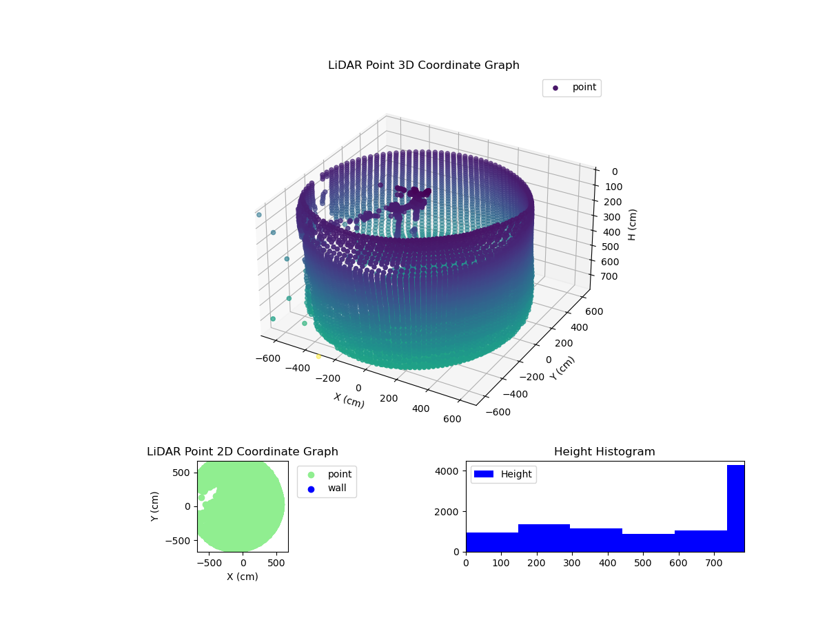 3D Plot