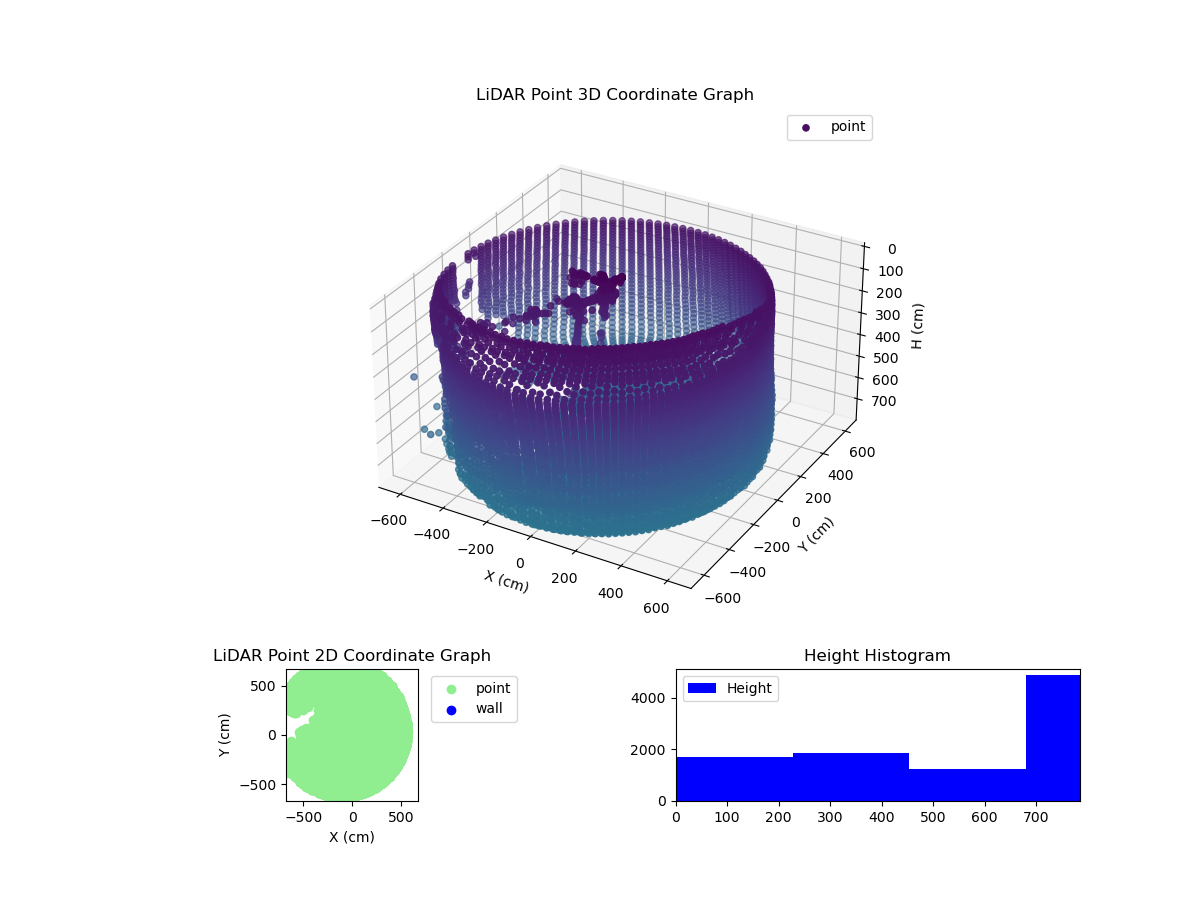 3D Plot