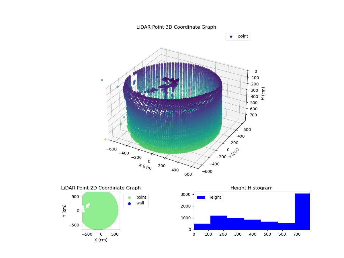 3D Plot