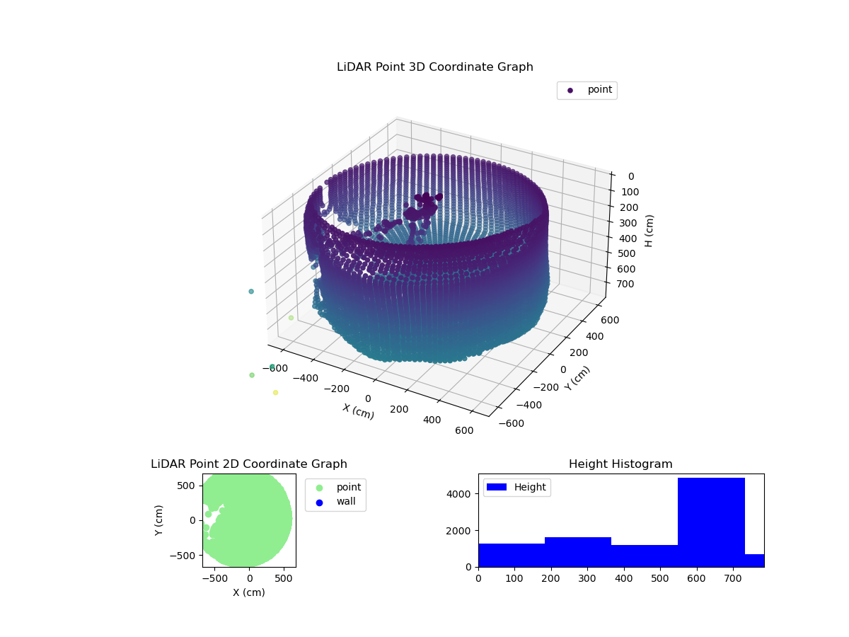 3D Plot