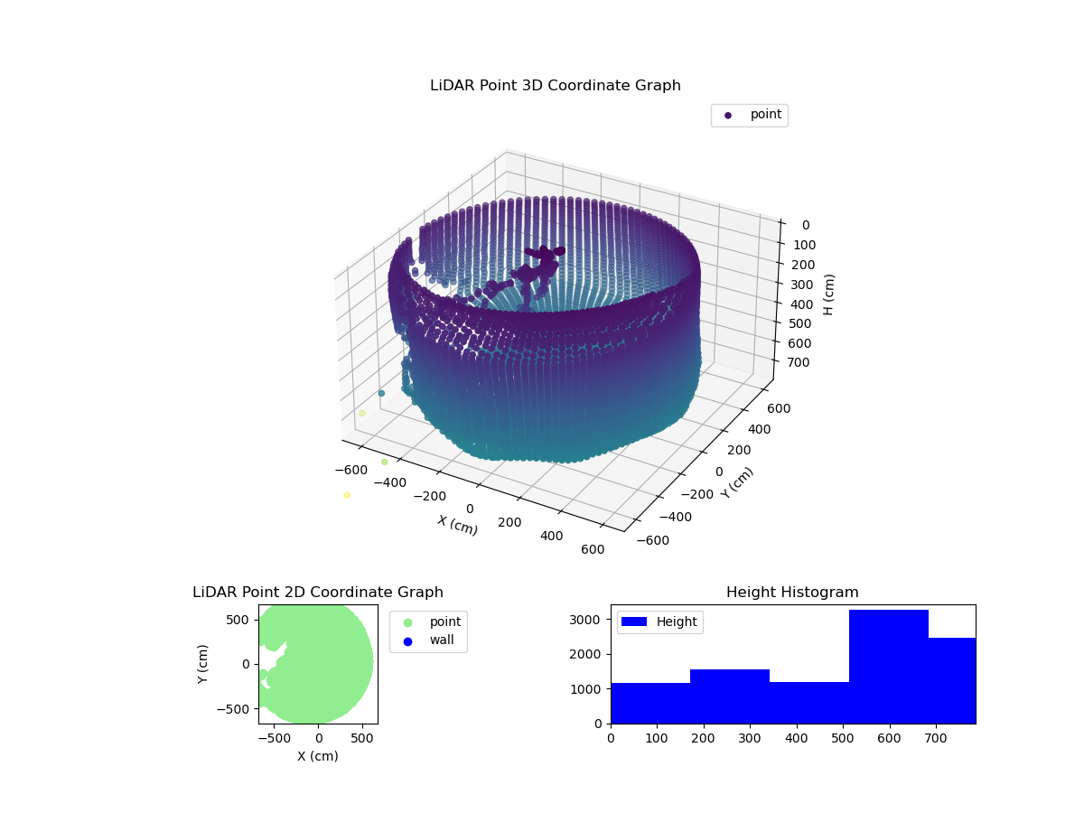3D Plot