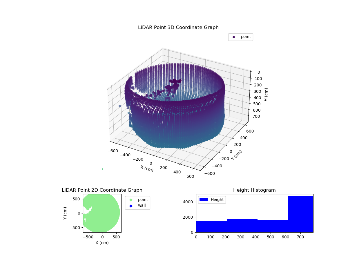 3D Plot