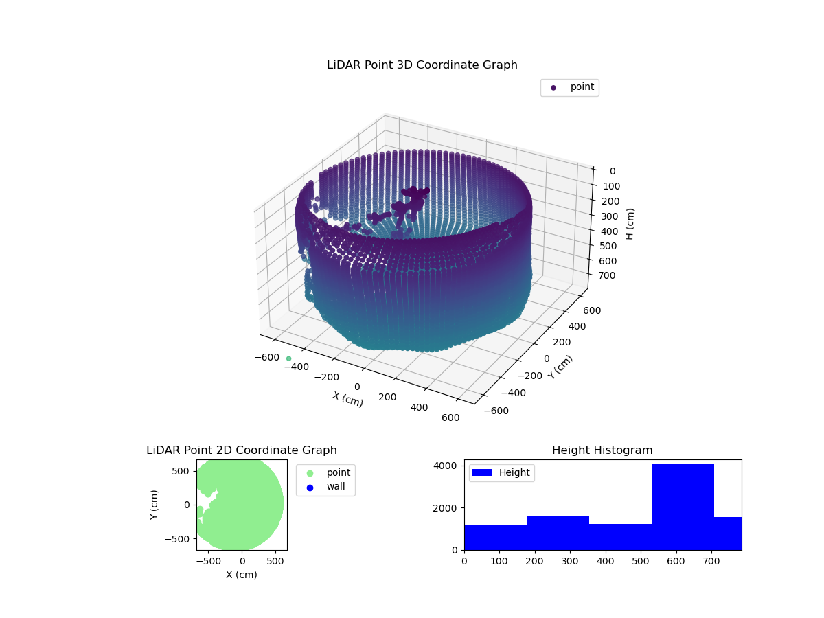 3D Plot